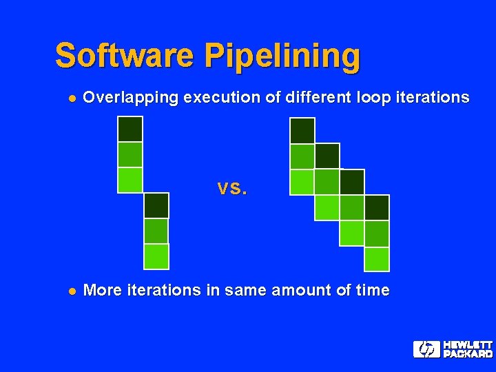 Software Pipelining l Overlapping execution of different loop iterations vs. l More iterations in