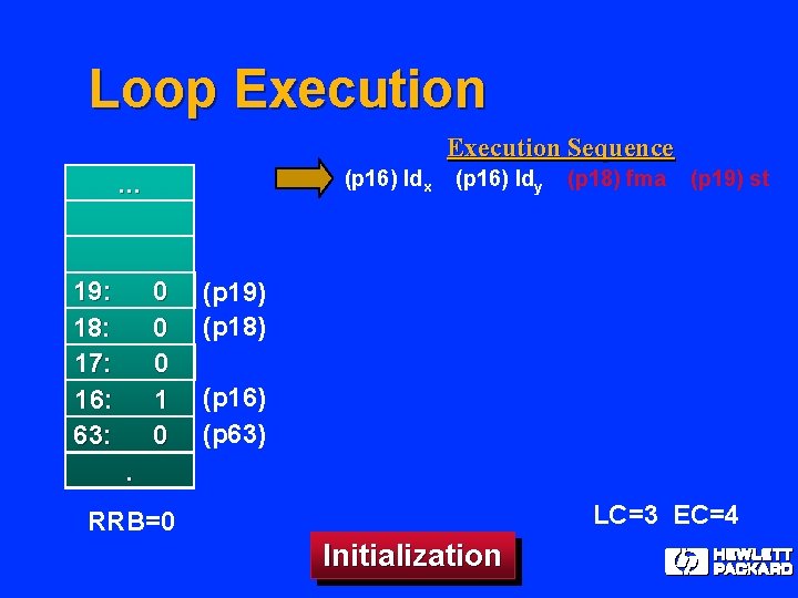 Loop Execution Sequence (p 16) ldx . . . 19: 18: 17: 16: 63:
