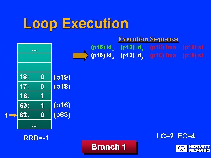 Loop Execution Sequence (p 16) ldx . . . 1 19: 18: 17: 16: