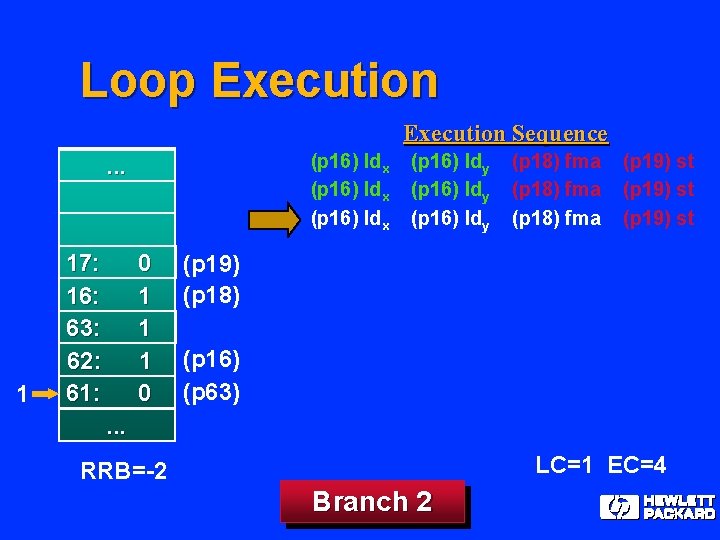 Loop Execution Sequence (p 16) ldx . . . 1 18: 17: 16: 63: