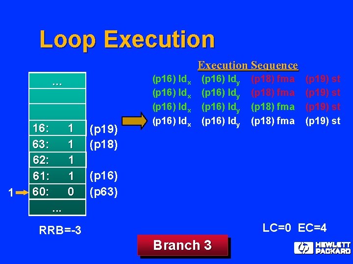 Loop Execution Sequence. . . 1 16: 17: 63: 16: 62: 63: 61: 62: