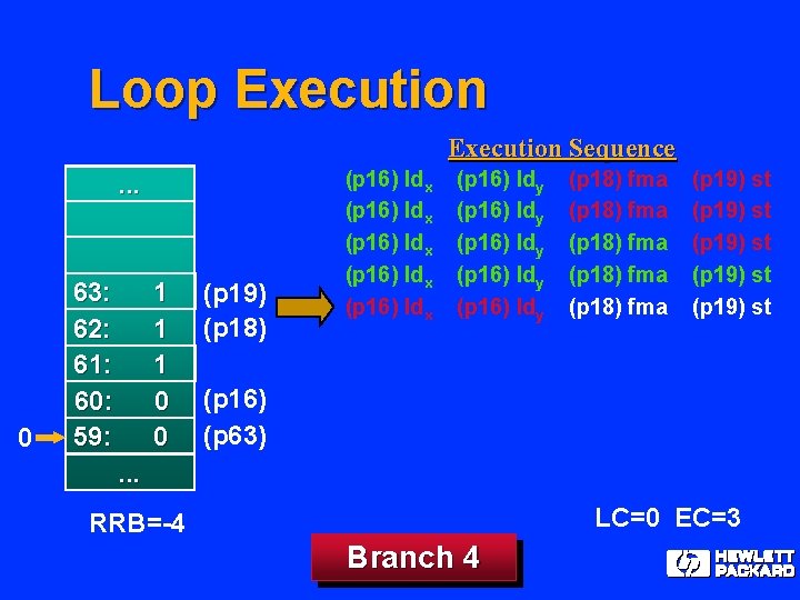 Loop Execution Sequence. . . 0 16: 63: 62: 61: 60: 59: 1 1