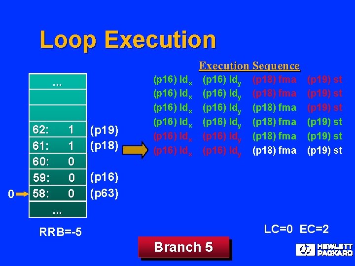 Loop Execution Sequence. . . 0 63: 62: 61: 60: 59: 58: 1 1