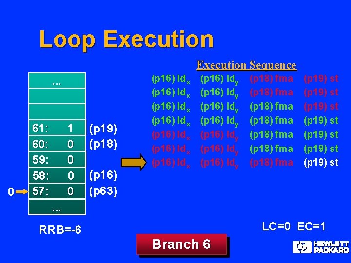 Loop Execution Sequence. . . 0 61: 62: 60: 61: 59: 60: 58: 59: