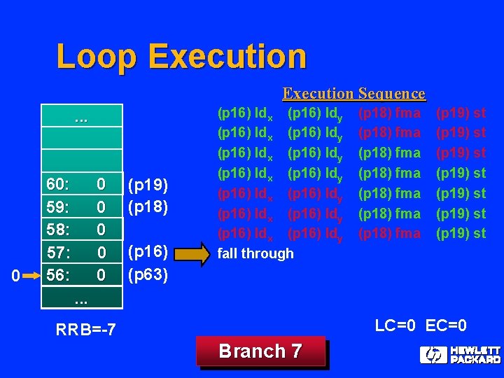 Loop Execution Sequence. . . 0 60: 61: 59: 60: 58: 59: 57: 58: