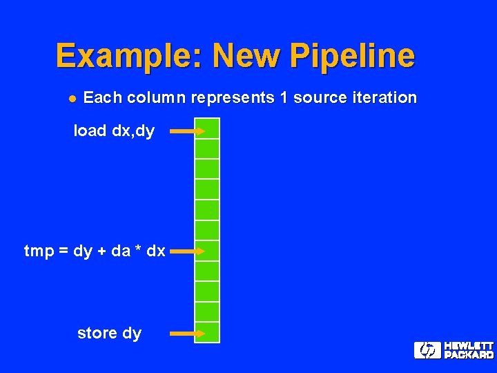 Example: New Pipeline l Each column represents 1 source iteration load dx, dy tmp