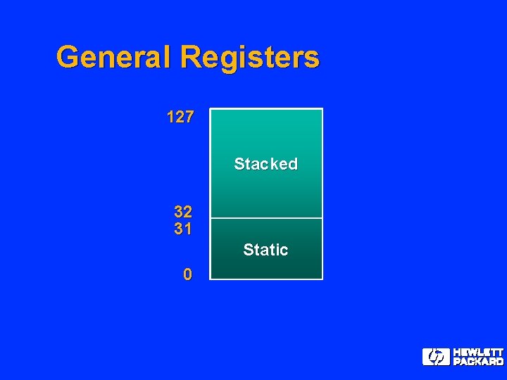 General Registers 127 Stacked 32 31 Static 0 