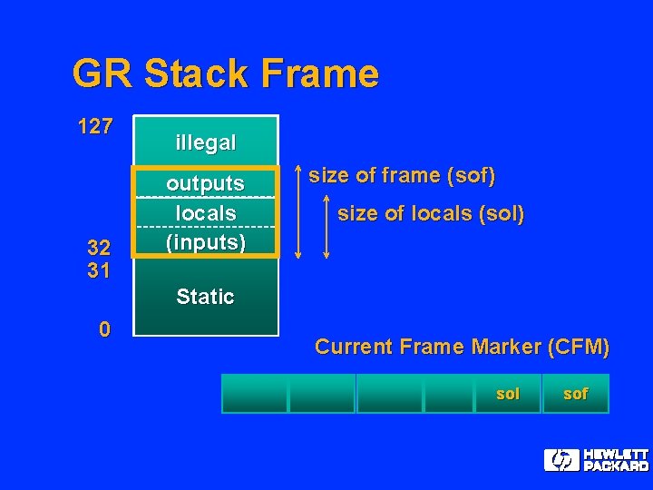 GR Stack Frame 127 32 31 illegal outputs locals (inputs) size of frame (sof)