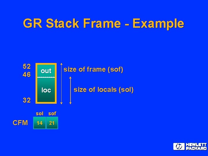 GR Stack Frame - Example 52 46 out loc 32 sol sof CFM 14