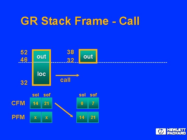 GR Stack Frame - Call 52 46 out loc 32 sol sof 38 32