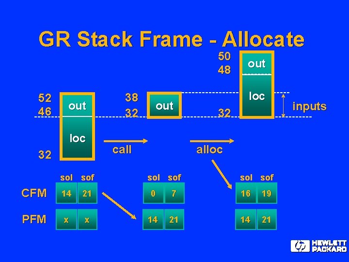 GR Stack Frame - Allocate 50 48 52 46 out loc 32 sol sof