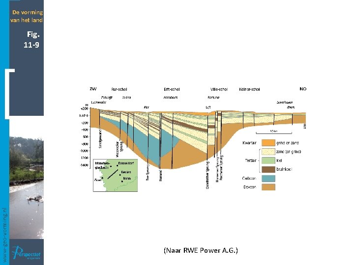 De vorming van het land www-geo-vorming. nl Fig. 11 -9 (Naar RWE Power A.