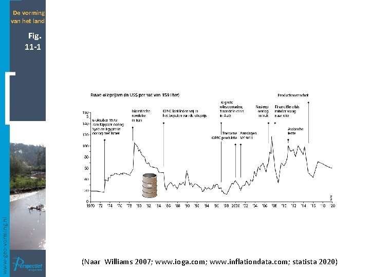 De vorming van het land www-geo-vorming. nl Fig. 11 -1 (Naar Williams 2007; www.