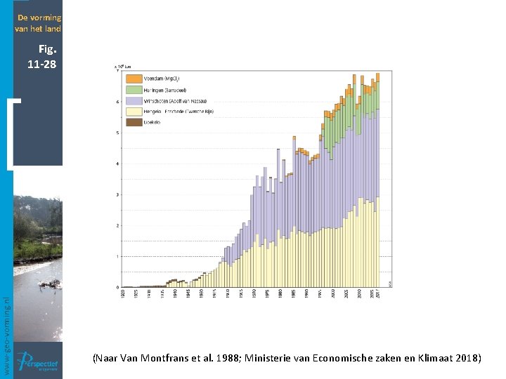 De vorming van het land www-geo-vorming. nl Fig. 11 -28 (Naar Van Montfrans et