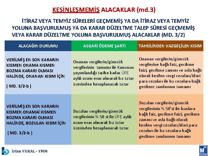 KESİNLEŞMEMİŞ ALACAKLAR (md. 3) İTİRAZ VEYA TEMYİZ SÜRELERİ GEÇMEMİŞ YA DA İTİRAZ VEYA TEMYİZ