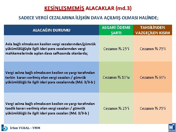 KESİNLEŞMEMİŞ ALACAKLAR (md. 3) SADECE VERGİ CEZALARINA İLİŞKİN DAVA AÇILMIŞ OLMASI HALİNDE; ALACAĞIN DURUMU