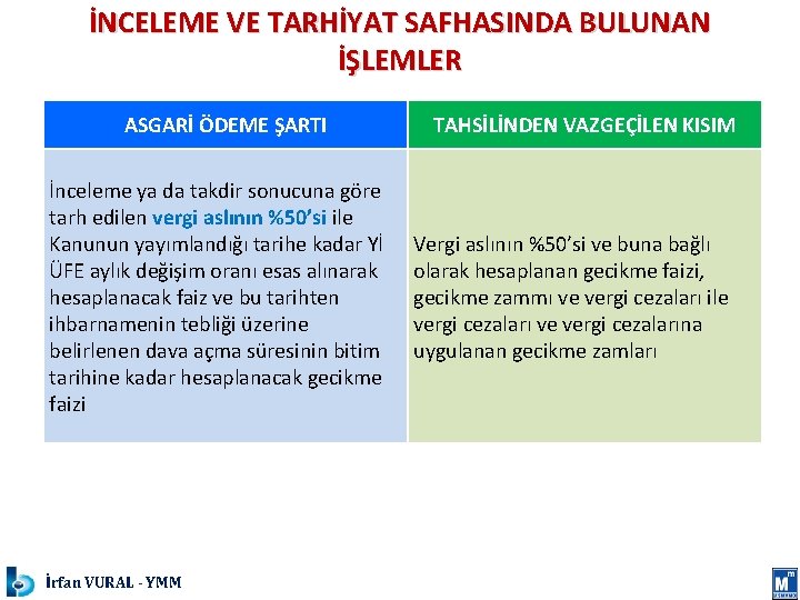 İNCELEME VE TARHİYAT SAFHASINDA BULUNAN İŞLEMLER ASGARİ ÖDEME ŞARTI İnceleme ya da takdir sonucuna