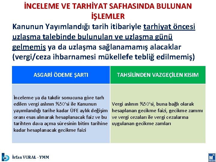 İNCELEME VE TARHİYAT SAFHASINDA BULUNAN İŞLEMLER Kanunun Yayımlandığı tarih itibariyle tarhiyat öncesi uzlaşma talebinde