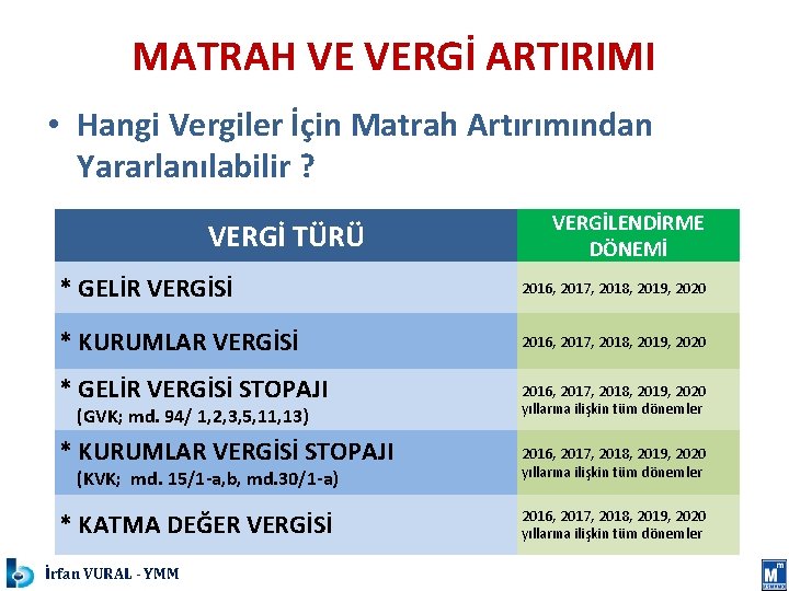 MATRAH VE VERGİ ARTIRIMI • Hangi Vergiler İçin Matrah Artırımından Yararlanılabilir ? VERGİ TÜRÜ