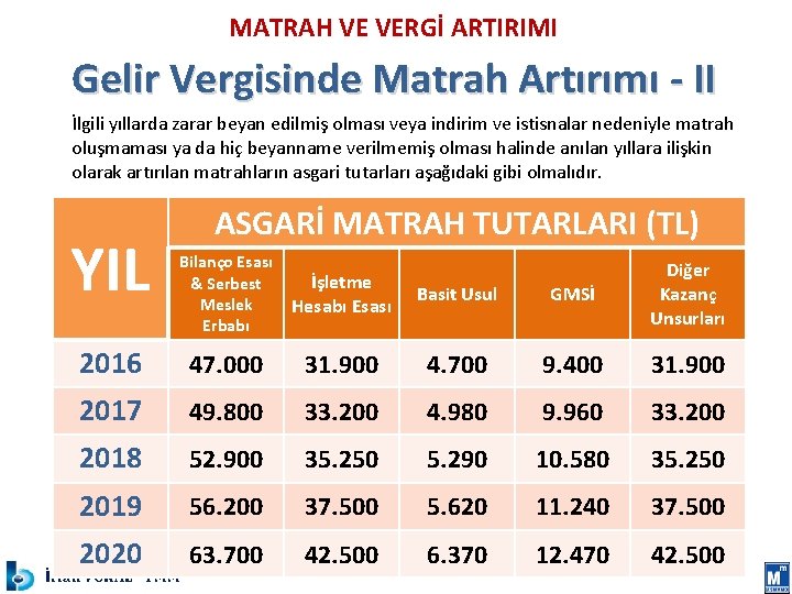 MATRAH VE VERGİ ARTIRIMI Gelir Vergisinde Matrah Artırımı - II İlgili yıllarda zarar beyan