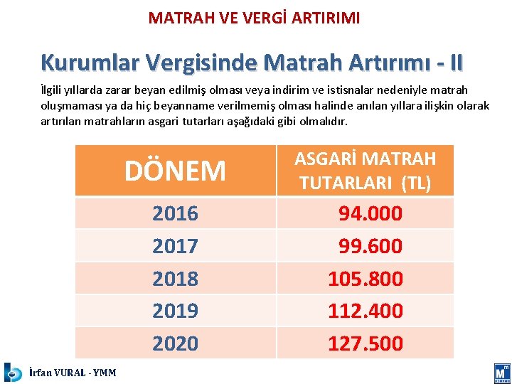 MATRAH VE VERGİ ARTIRIMI Kurumlar Vergisinde Matrah Artırımı - II İlgili yıllarda zarar beyan