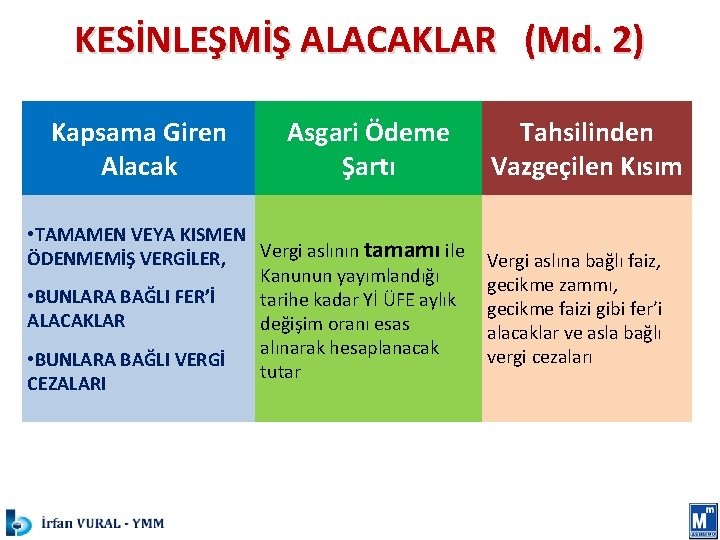 KESİNLEŞMİŞ ALACAKLAR (Md. 2) Kapsama Giren Alacak Asgari Ödeme Şartı • TAMAMEN VEYA KISMEN