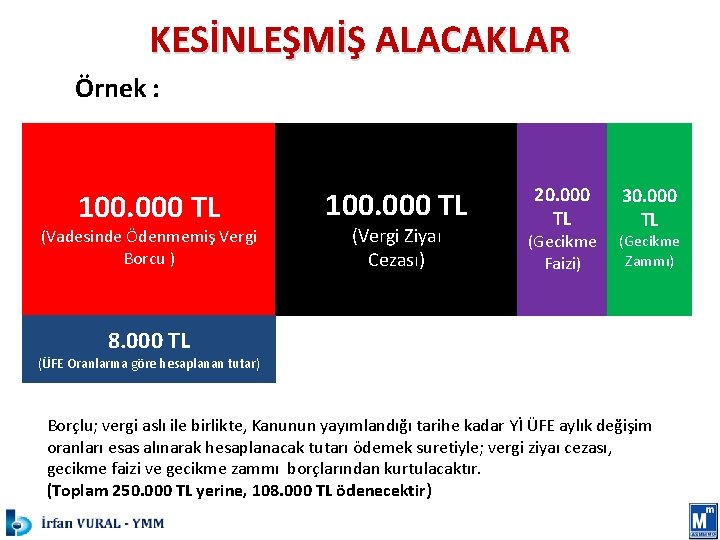 KESİNLEŞMİŞ ALACAKLAR Örnek : 100. 000 TL (Vadesinde Ödenmemiş Vergi Borcu ) 100. 000