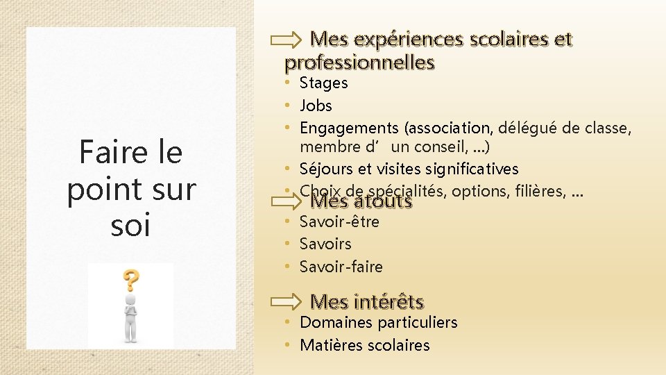 Mes expériences scolaires et professionnelles Faire le point sur soi • Stages • Jobs