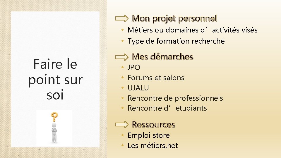 Mon projet personnel • Métiers ou domaines d’activités visés • Type de formation recherché