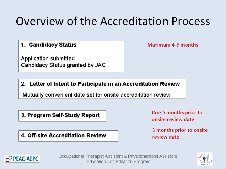 Overview of the Accreditation Process 1. Candidacy Status Maximum 4 -6 months Application submitted