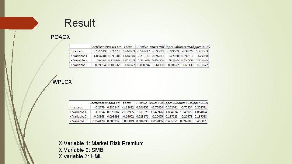 Result POAGX WPLCX X Variable 1: Market Risk Premium X Variable 2: SMB X Result POAGX WPLCX X Variable 1: Market Risk Premium X Variable 2: SMB X