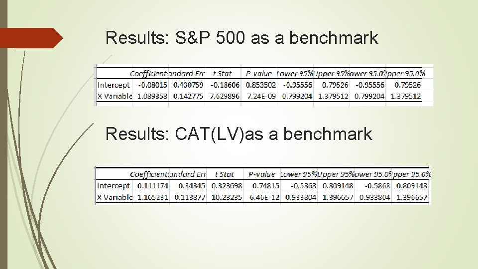 Results: S&P 500 as a benchmark Results: CAT(LV)as a benchmark Results: S&P 500 as a benchmark Results: CAT(LV)as a benchmark