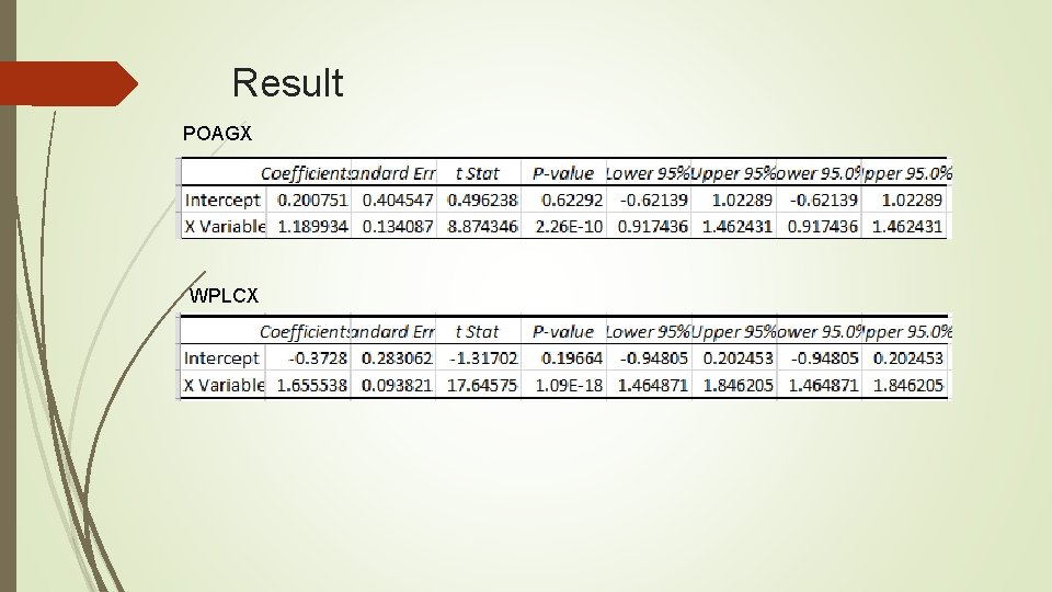 Result POAGX WPLCX Result POAGX WPLCX