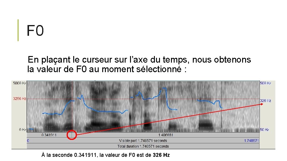 F 0 En plaçant le curseur sur l’axe du temps, nous obtenons la valeur F 0 En plaçant le curseur sur l’axe du temps, nous obtenons la valeur