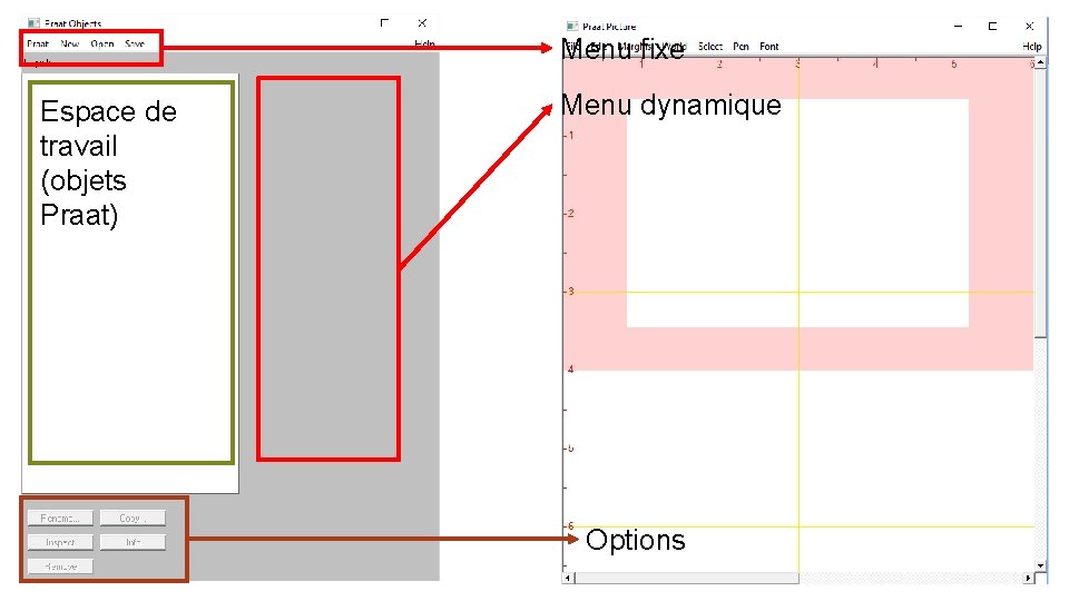 Menu fixe Espace de travail (objets Praat) Menu dynamique Options 