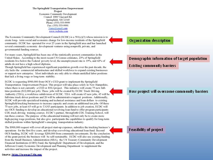 Organization description Demographic information of target population Existing community barriers How project will overcome