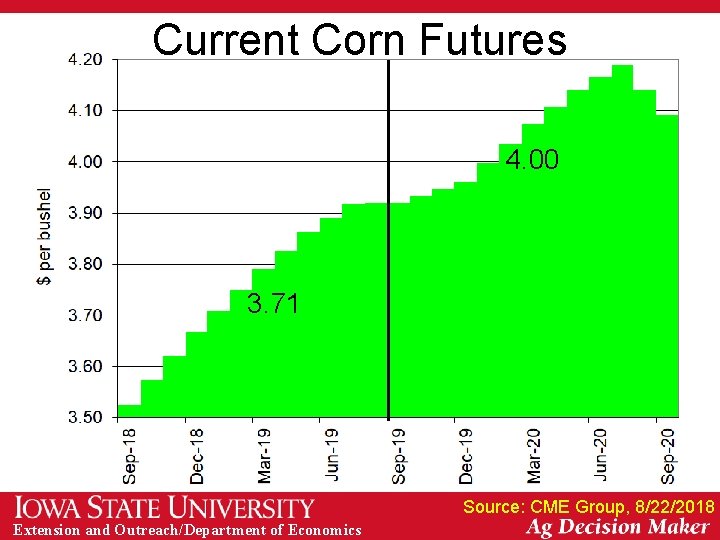 Current Corn Futures 4. 00 3. 71 Source: CME Group, 8/22/2018 Extension and Outreach/Department