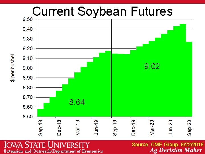 Current Soybean Futures 9. 02 8. 64 Source: CME Group, 8/22/2018 Extension and Outreach/Department