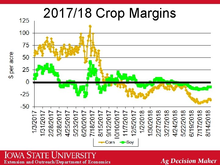 2017/18 Crop Margins Extension and Outreach/Department of Economics 