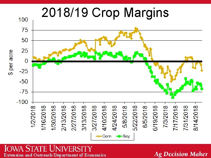 2018/19 Crop Margins Extension and Outreach/Department of Economics 