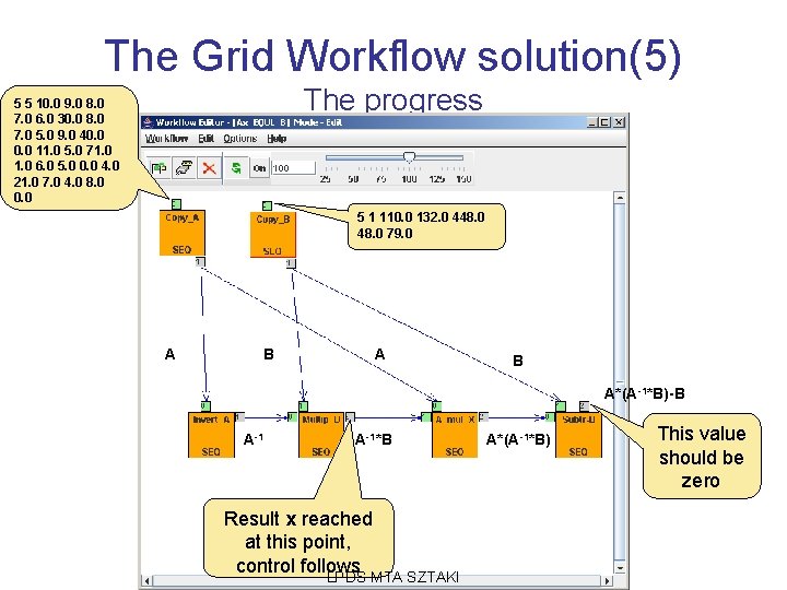 The Grid Workflow solution(5) The progress 5 5 10. 0 9. 0 8. 0