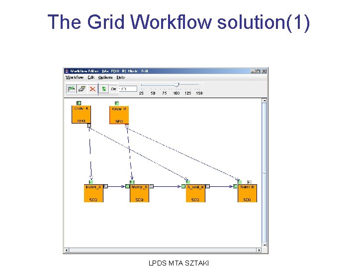 The Grid Workflow solution(1) LPDS MTA SZTAKI 