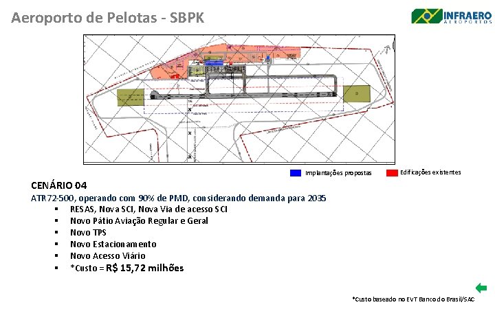 Aeroporto de Pelotas - SBPK Implantações propostas Edificações existentes CENÁRIO 04 ATR 72 -500,