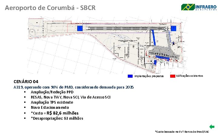Aeroporto de Corumbá - SBCR Implantações propostas Edificações existentes CENÁRIO 04 A 319, operando