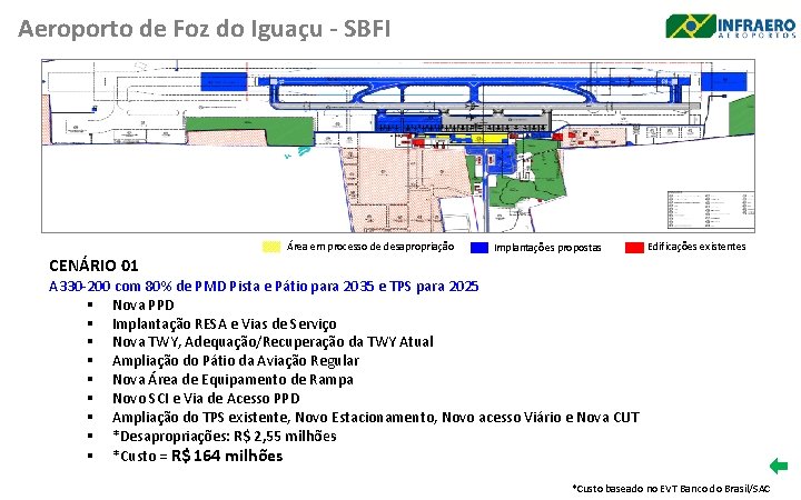 Aeroporto de Foz do Iguaçu - SBFI Área em processo de desapropriação Implantações propostas