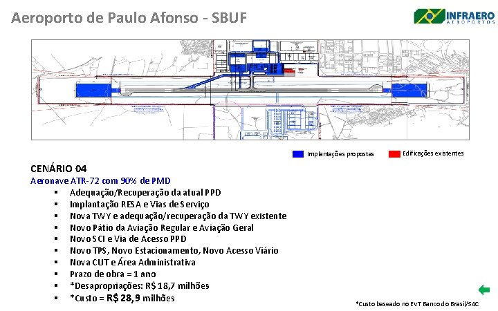 Aeroporto de Paulo Afonso - SBUF Implantações propostas Edificações existentes CENÁRIO 04 Aeronave ATR-72