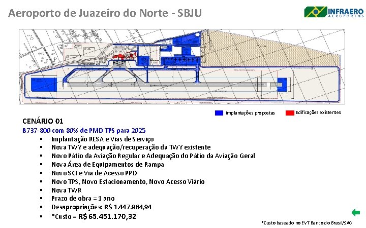 Aeroporto de Juazeiro do Norte - SBJU Implantações propostas Edificações existentes CENÁRIO 01 B