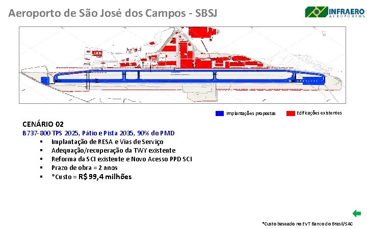 Aeroporto de São José dos Campos - SBSJ Implantações propostas Edificações existentes CENÁRIO 02