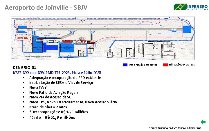Aeroporto de Joinville - SBJV CENÁRIO 01 Implantações propostas Edificações existentes B 737 -800