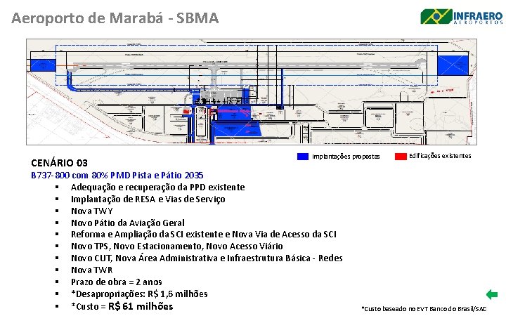 Aeroporto de Marabá - SBMA CENÁRIO 03 Implantações propostas B 737 -800 com 80%